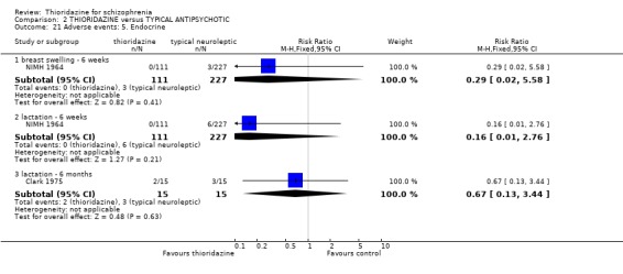 Analysis 2.21