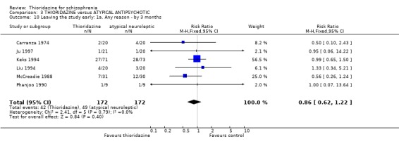 Analysis 3.10