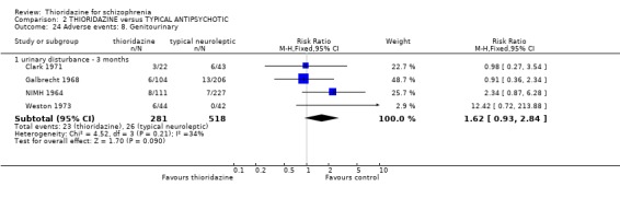 Analysis 2.24