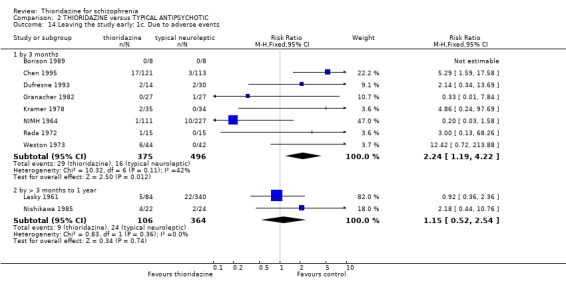 Analysis 2.14