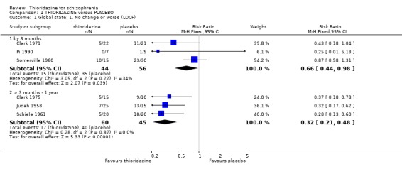 Analysis 1.1