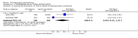 Analysis 2.15