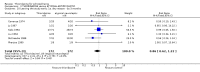 Analysis 3.10