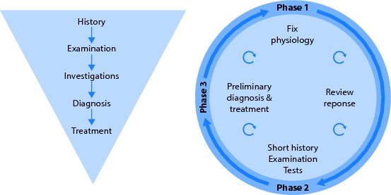 Fig. 2