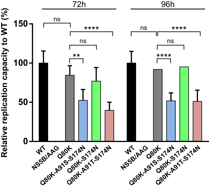 Figure 6