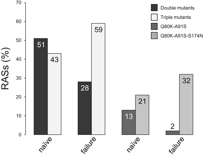 Figure 1