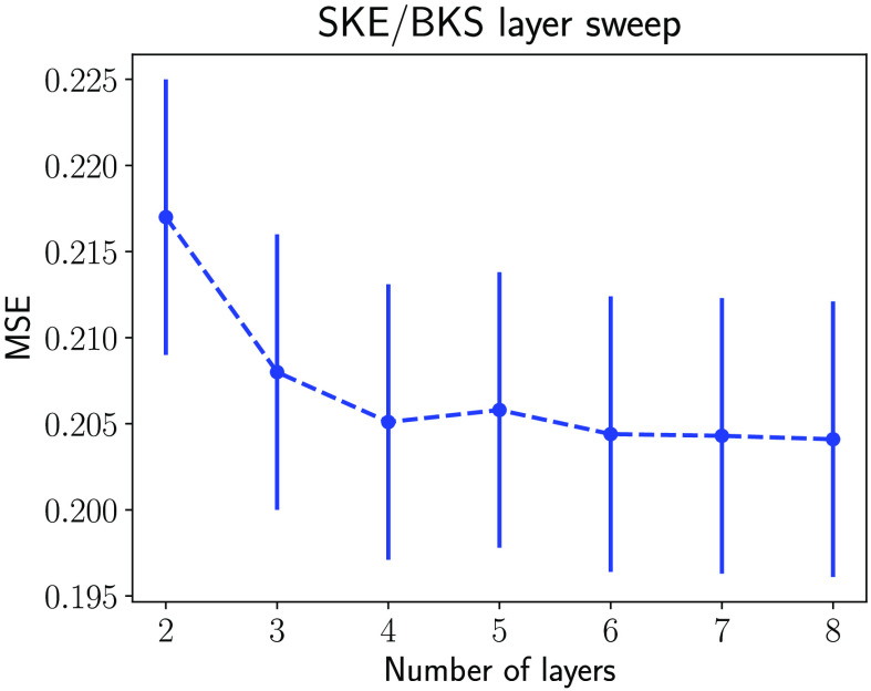 Fig. 10