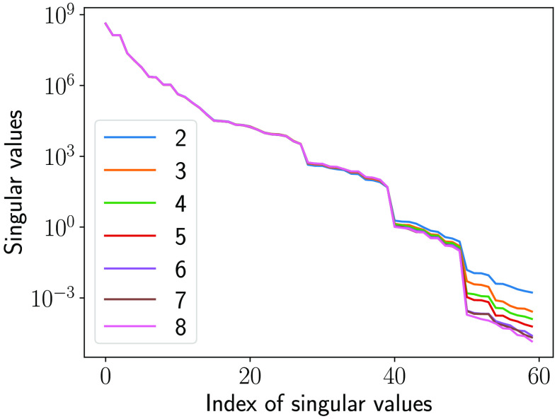 Fig. 13