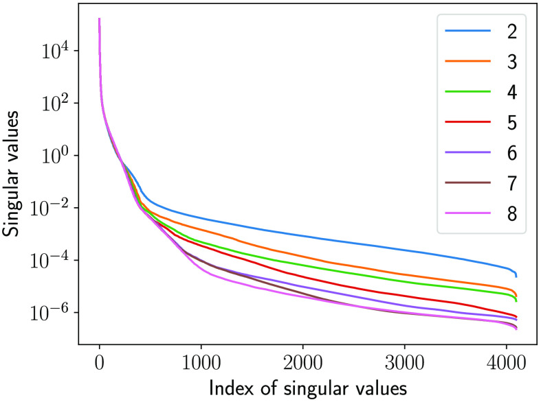 Fig. 12