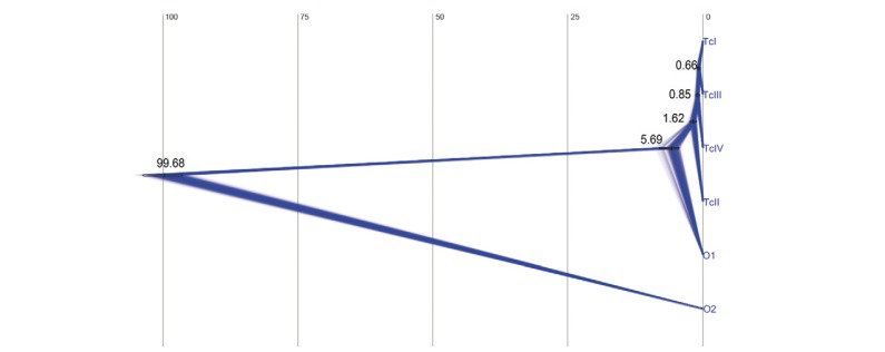 Fig. 7: