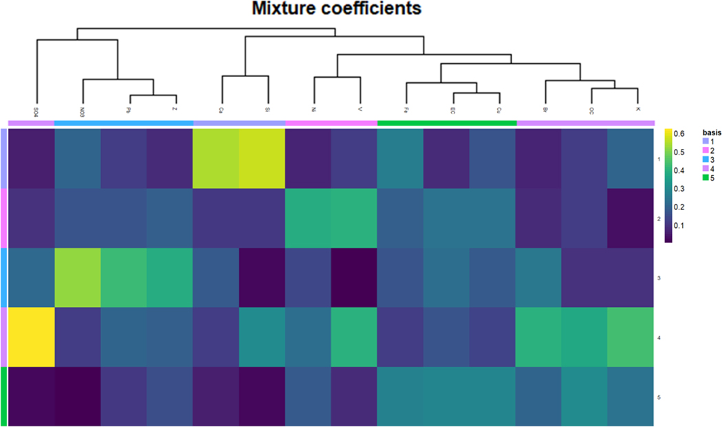 Figure 2: