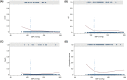Supplemental Figure 1