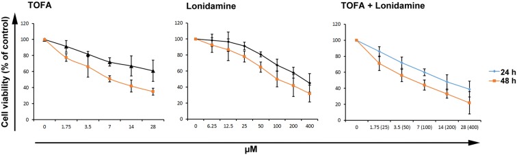 Fig. 2