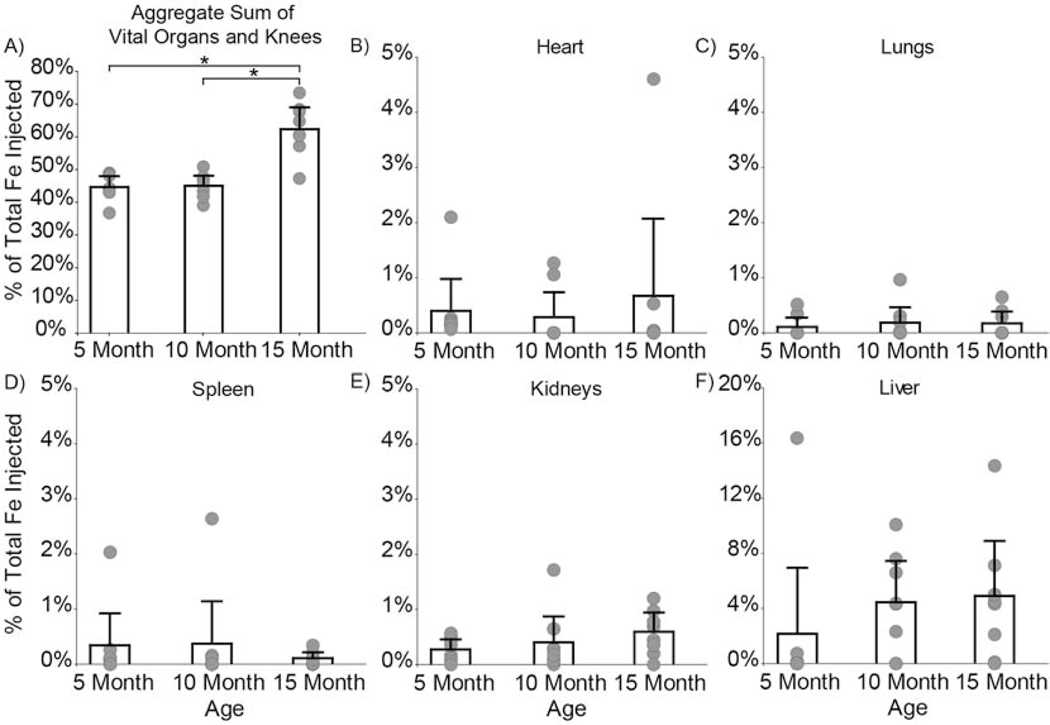 Fig. 7: