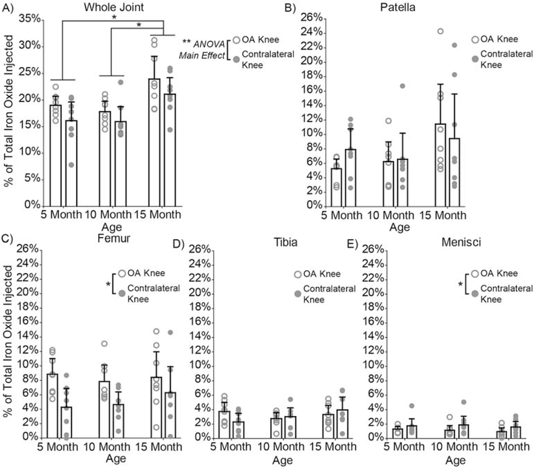 Fig. 8: