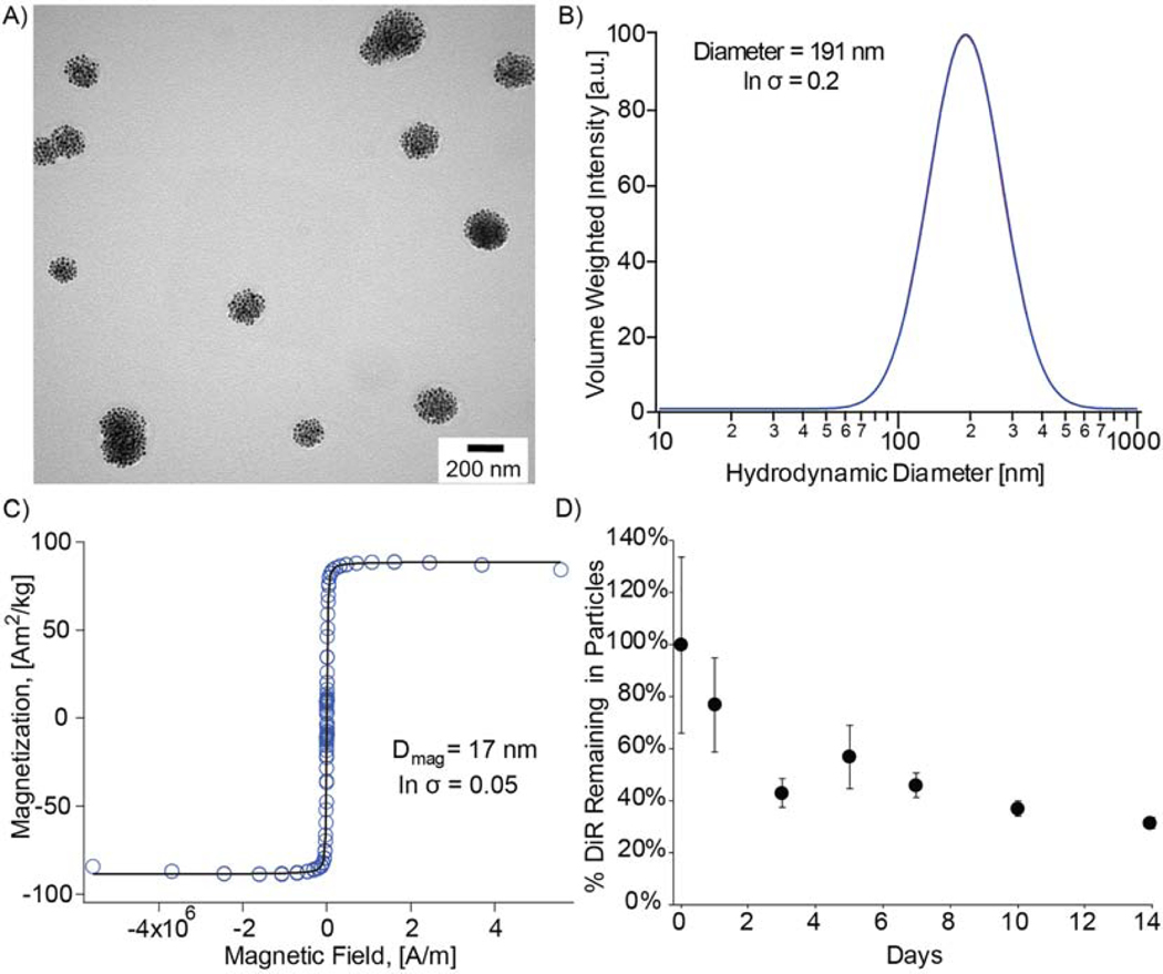 Fig. 2: