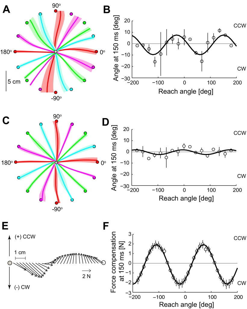 Fig. 8.