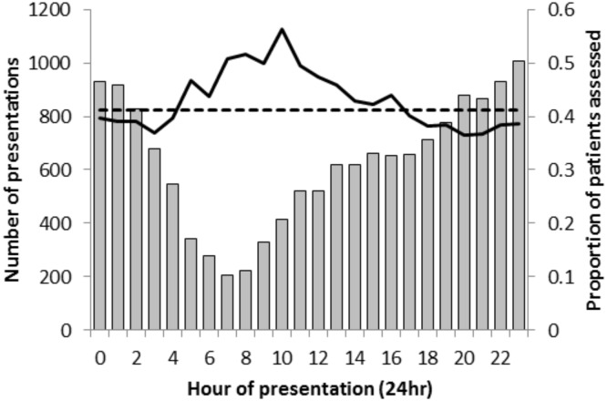 Fig 1