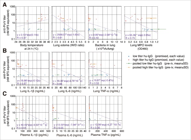 Figure 9.