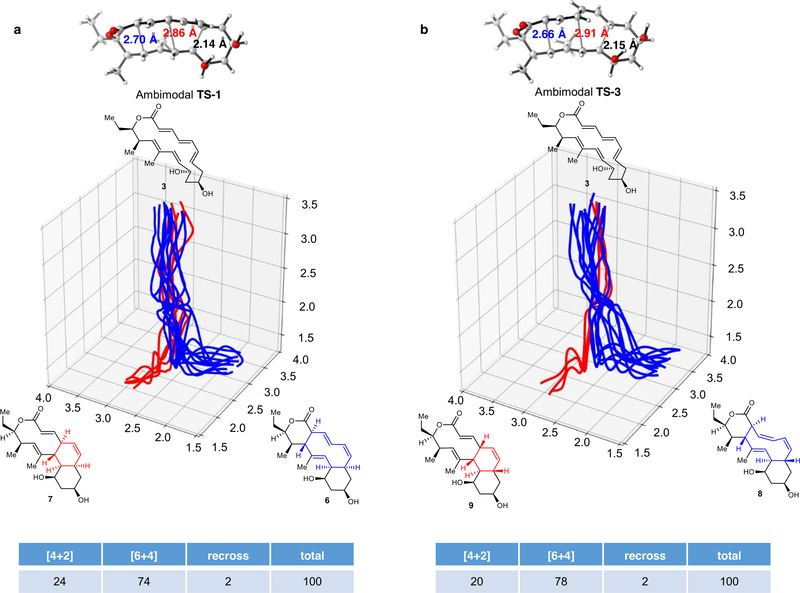 Extended Data Fig. 7 |