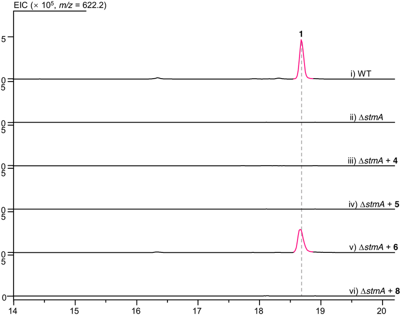 Extended Data Fig. 2 |