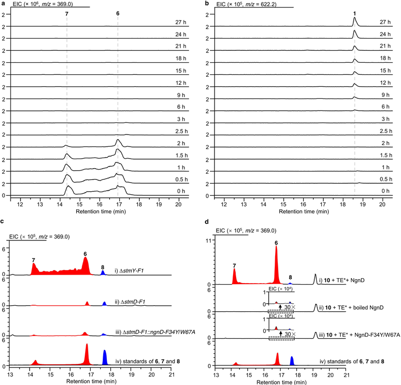 Extended Data Fig. 4 |