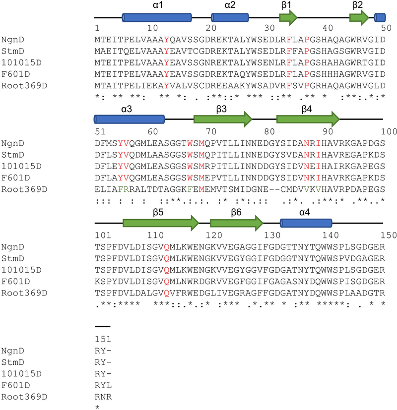 Extended Data Fig. 6 |