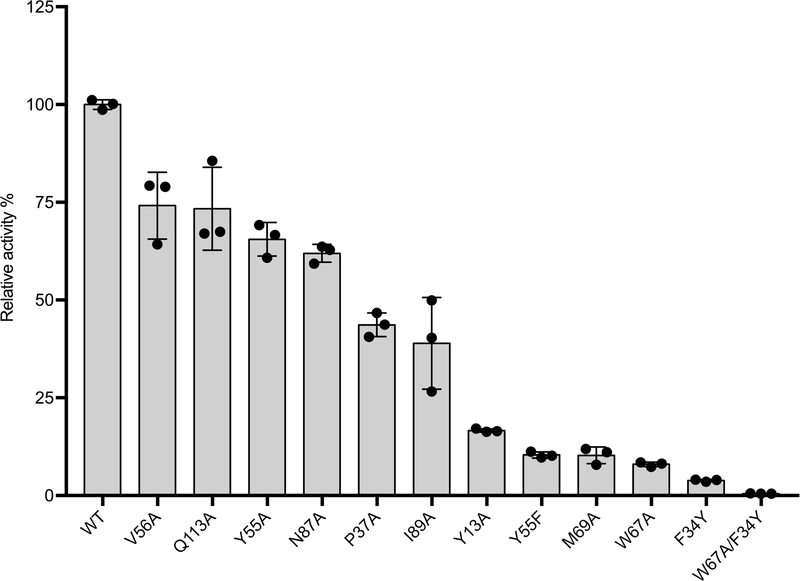 Extended Data Fig. 9 |