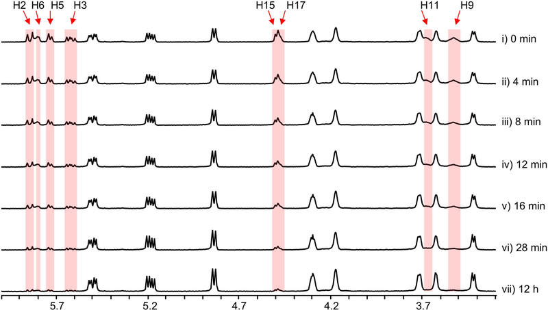 Extended Data Fig. 3 |