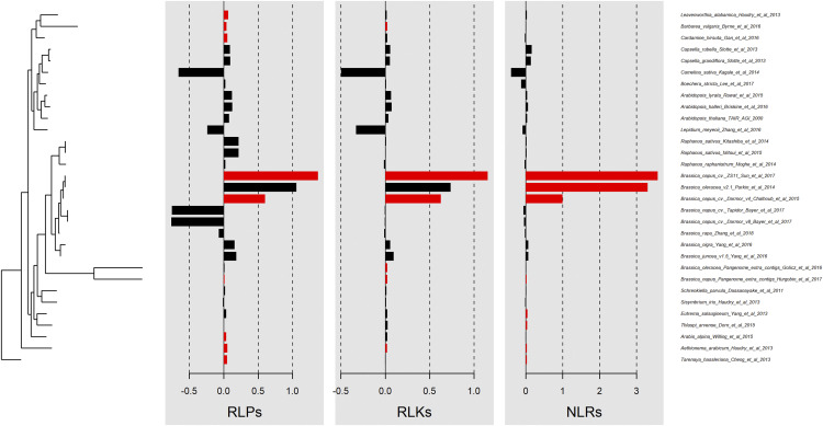 Figure 6.