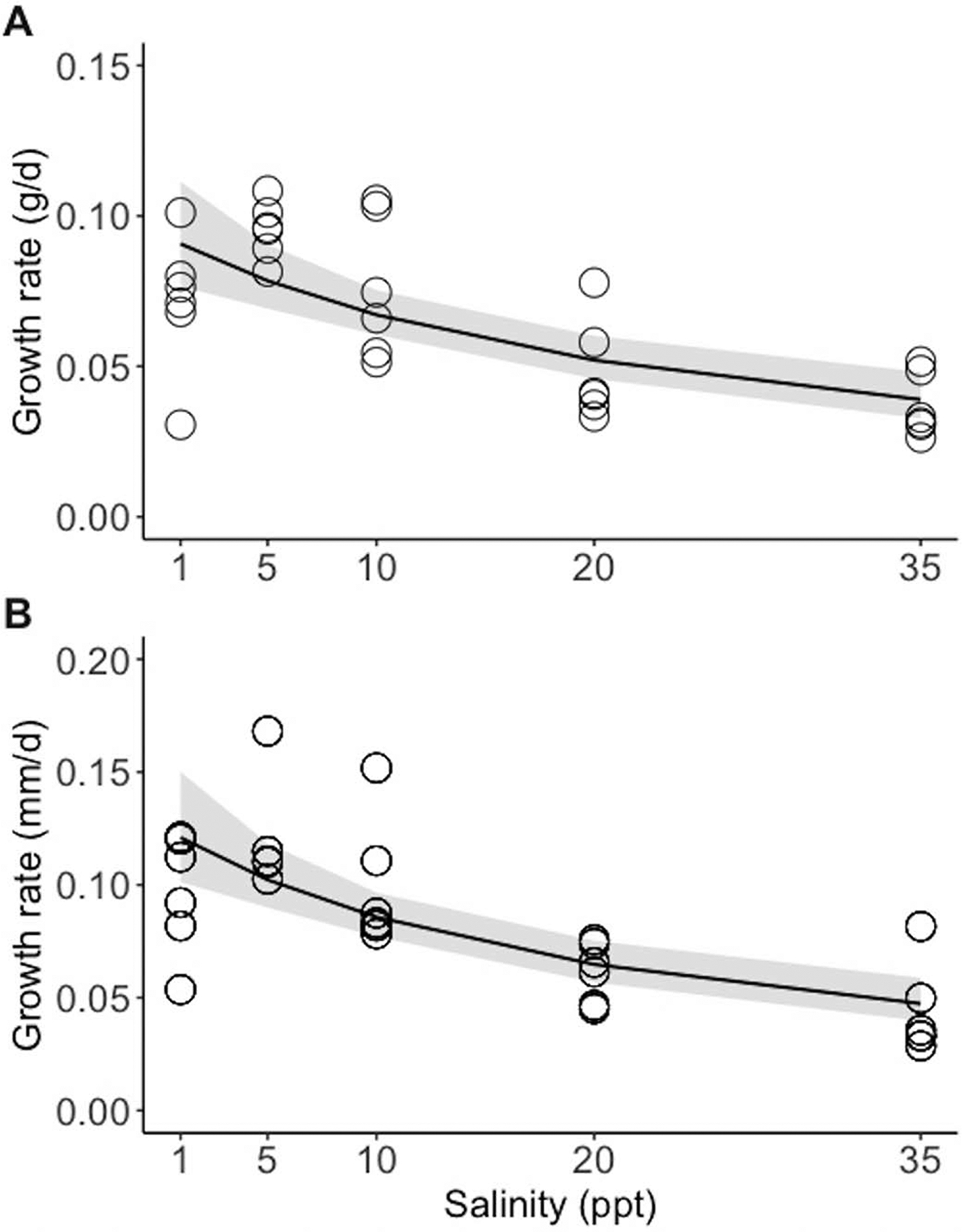 Fig. 3.—