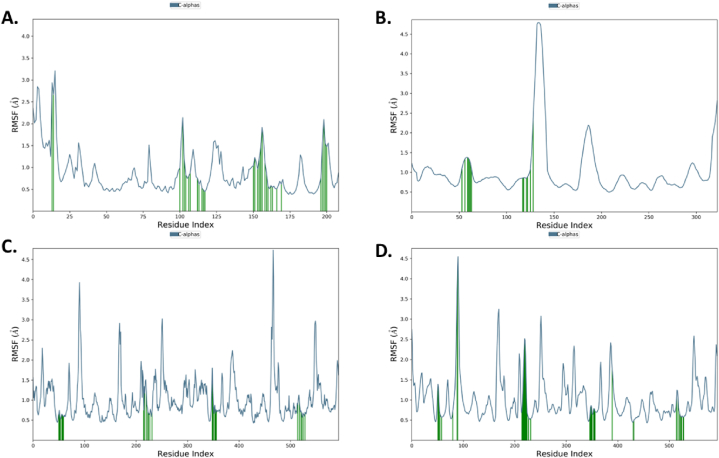 Fig. 13
