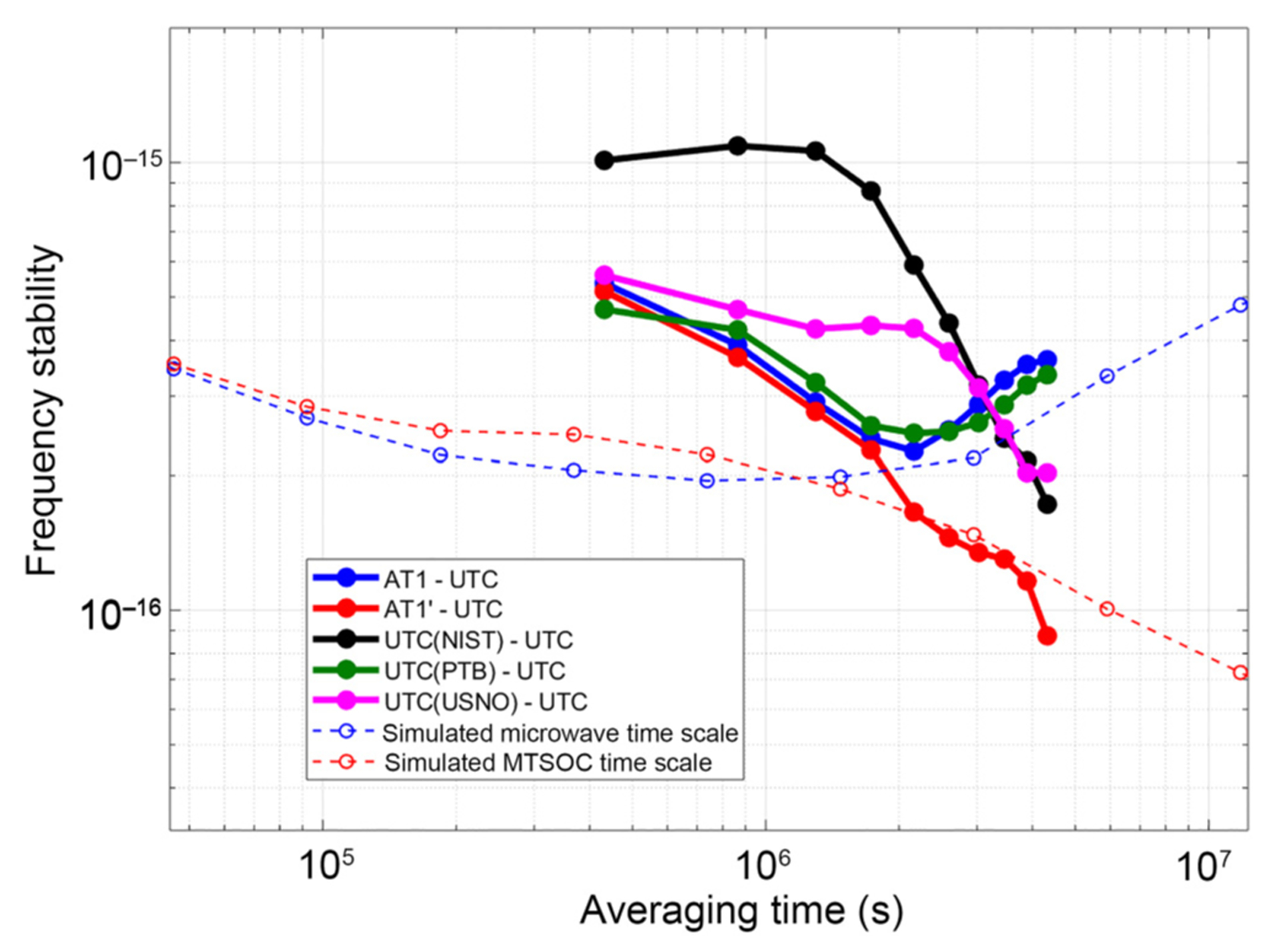 FIG. 4.