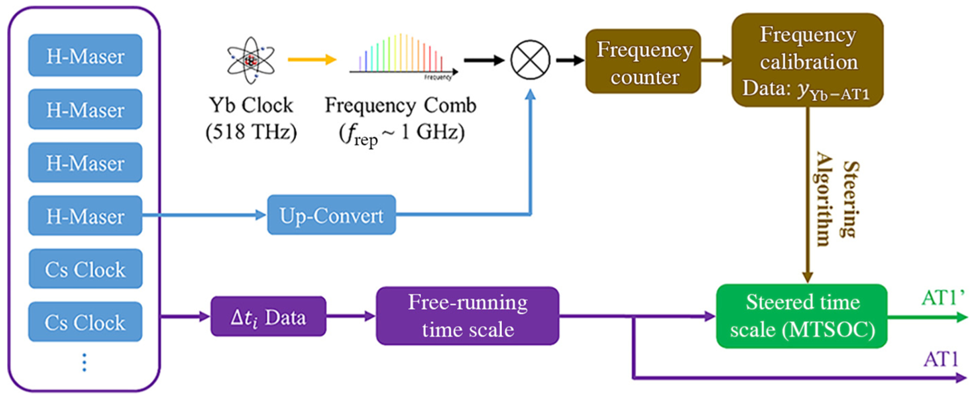 FIG. 2.