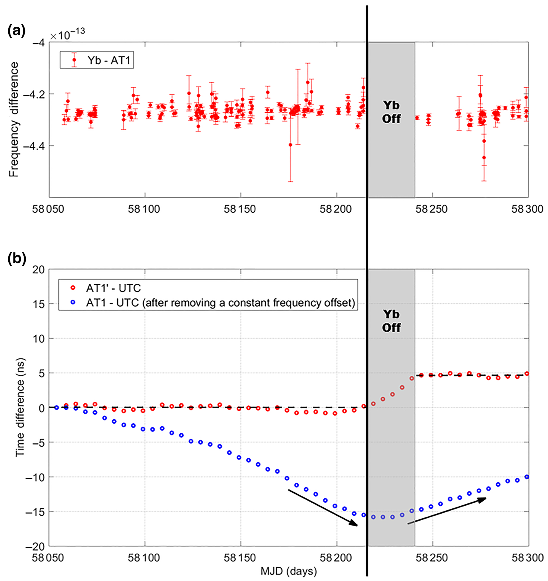 FIG. 3.