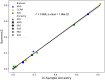 Extended Data Figure 10.