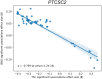 Extended Data Figure 5.