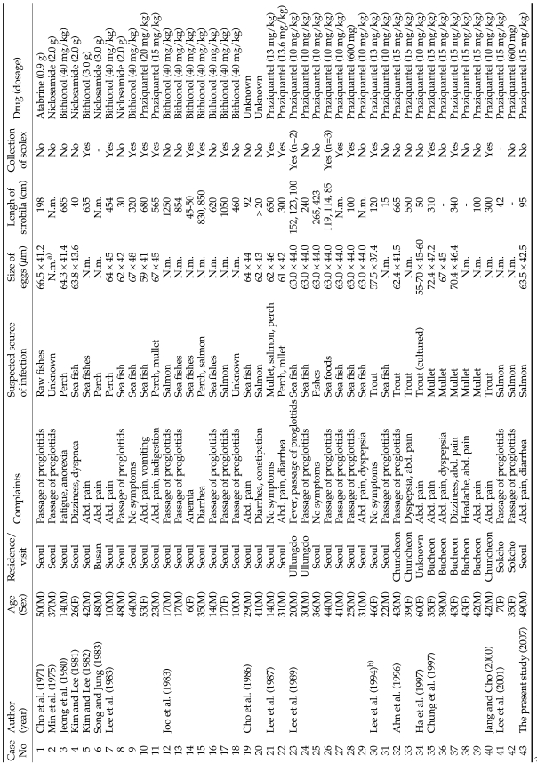 graphic file with name kjp-45-219-i001.jpg