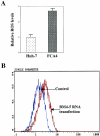 FIG. 8.