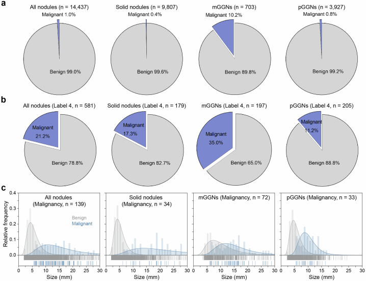 Extended Data Fig. 6