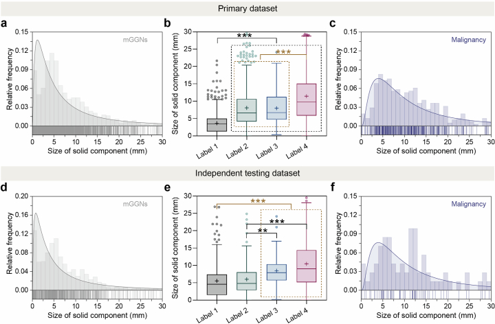 Extended Data Fig. 3