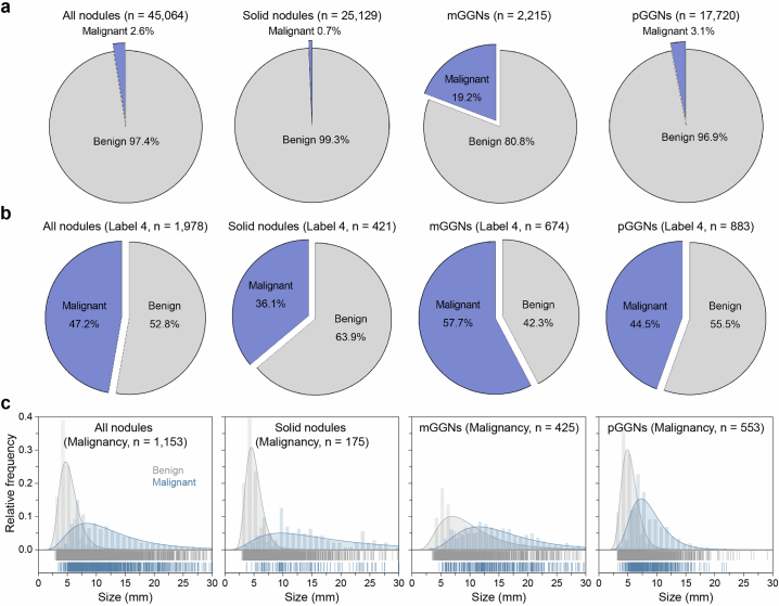 Extended Data Fig. 5