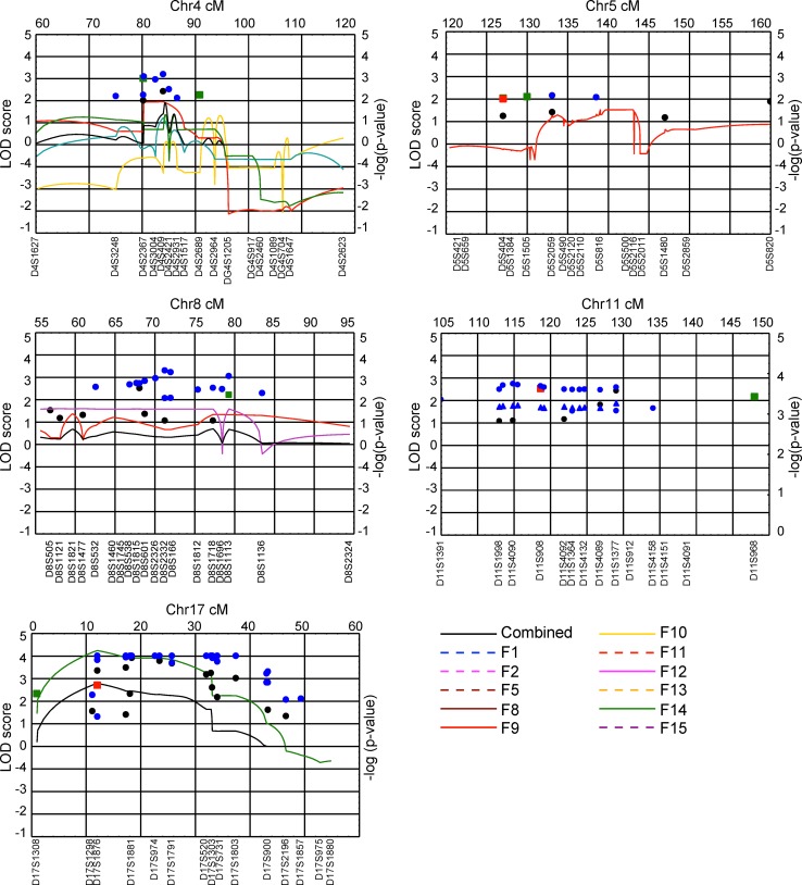 Fig. 3