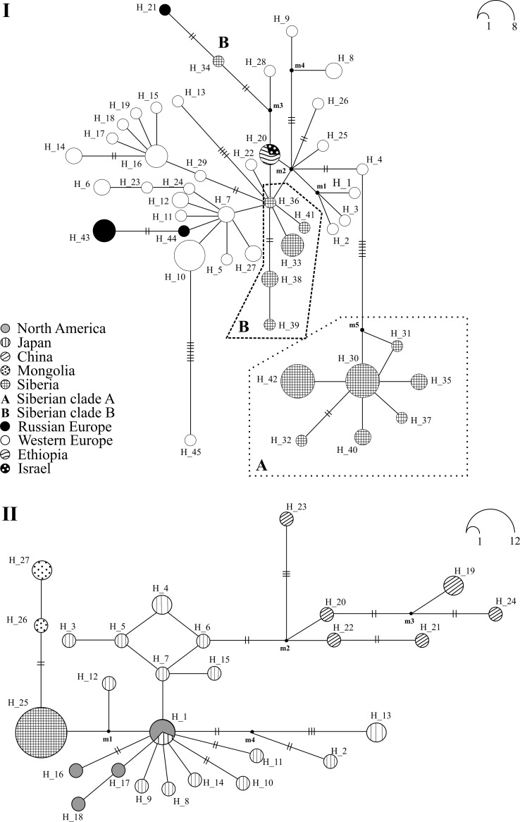 Fig 4