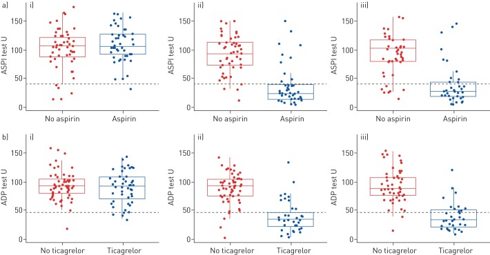 FIGURE 3