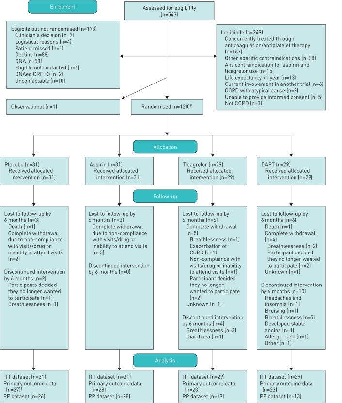 FIGURE 1