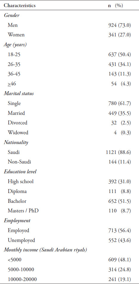 graphic file with name SaudiMedJ-41-296-g001.jpg