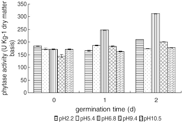 Fig. 3