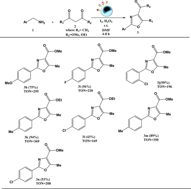 Scheme 3