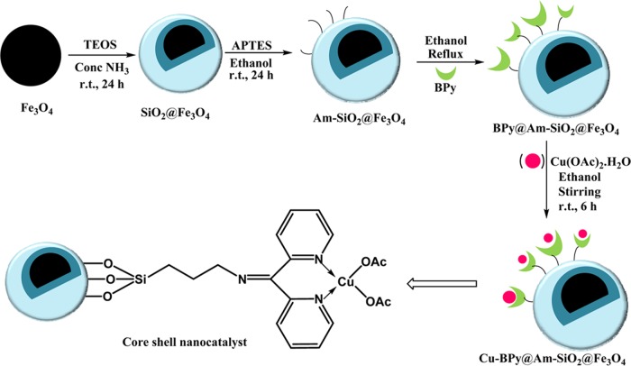 Scheme 1